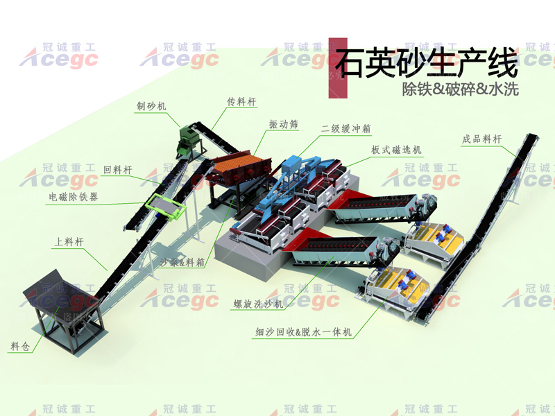 鐵礦石磁選生產(chǎn)線 鐵礦石磁選生產(chǎn)線