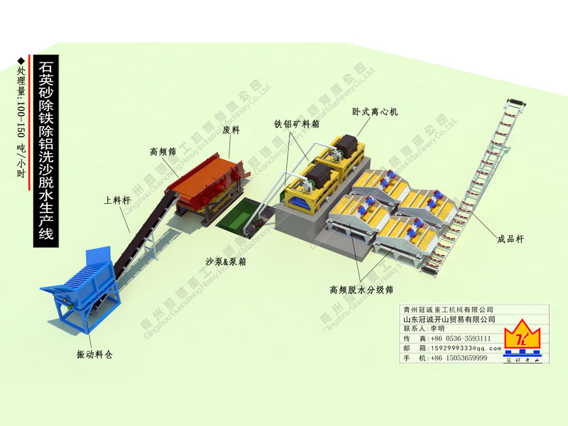 石英砂選礦生產(chǎn)線 石英砂選礦生產(chǎn)線