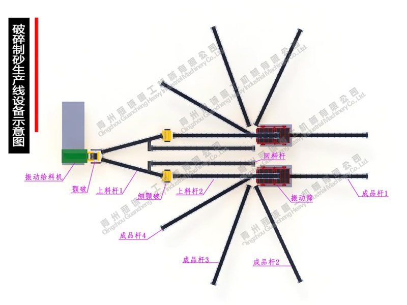 石英砂破碎制沙生產(chǎn)線
