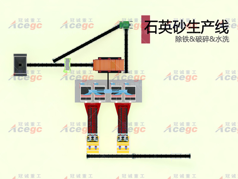 磁選除鐵破碎水洗石英砂生產(chǎn)線