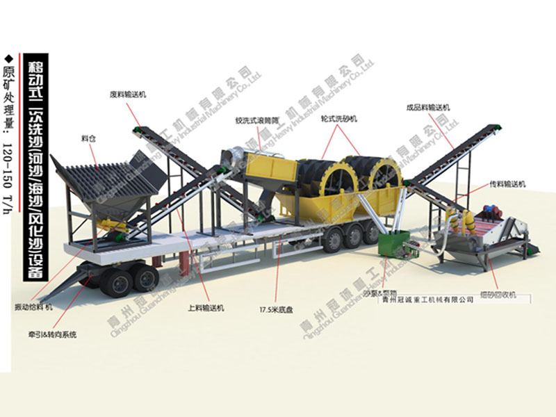 石英砂水洗生產(chǎn)線(xiàn)