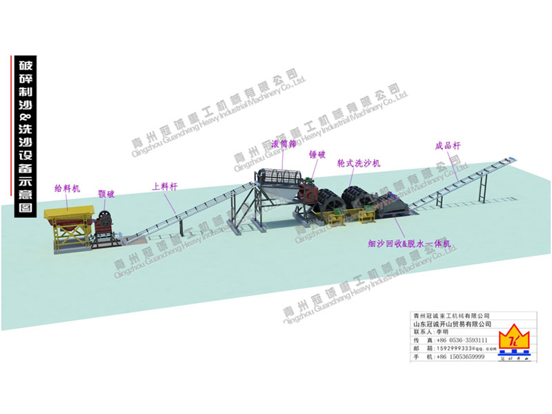 石英砂水洗生產(chǎn)線(xiàn)